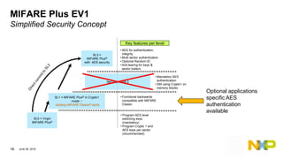 NXP MIFARE Webinar: Introduce The Future In Your Today's System- How To ...