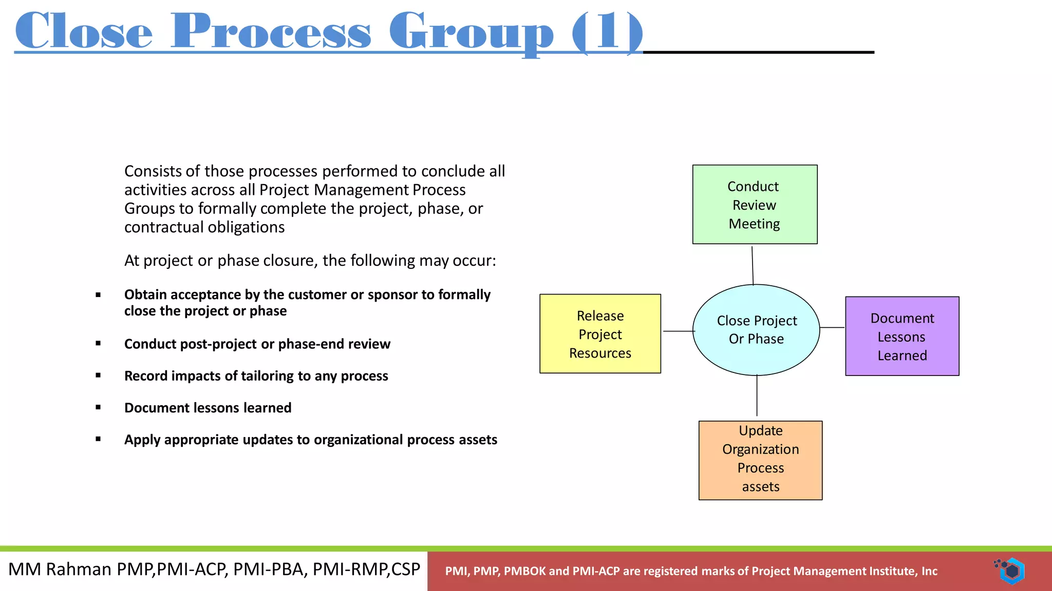 MM Rahman PMP,PMI-ACP, PMI-PBA, PMI-RMP,CSP PMI, PMP, PMBOK and PMI-ACP are registered marks of Project Management Institute, Inc
Close Process Group (1)
Consists of those processes performed to conclude all
activities across all Project Management Process
Groups to formally complete the project, phase, or
contractual obligations
At project or phase closure, the following may occur:
Obtain acceptance by the customer or sponsor to formally
close the project or phase

Close Project
Or Phase Conduct post-project or phase-end review
 Record impacts of tailoring to any process
 Document lessons learned
 Apply appropriate updates to organizational process assets
Update
Organization
Process
assets
Document
Lessons
Learned
Release
Project
Resources
Conduct
Review
Meeting
 