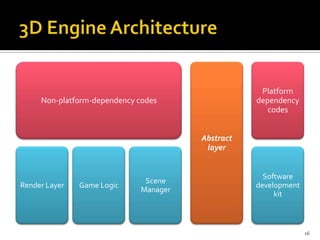 Introduce to 3d rendering engine | PPTX