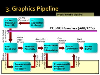 Introduce to 3d rendering engine | PPTX