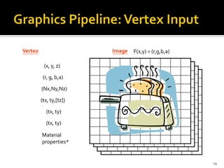 Introduce to 3d rendering engine | PPTX