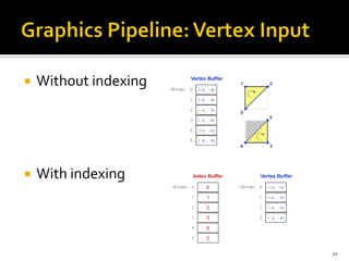 Introduce to 3d rendering engine | PPTX