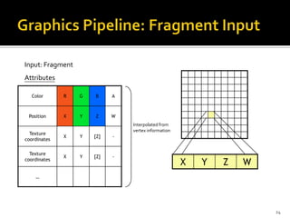 Introduce to 3d rendering engine | PPTX