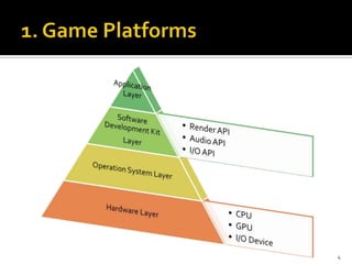 Introduce to 3d rendering engine | PPTX