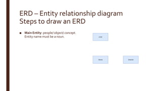 ERD – Entity relationship diagram
Steps to draw an ERD
■ Main Entity: people/ object/ concept.
Entity name must be a noun.
 
