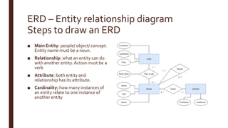 ERD – Entity relationship diagram
Steps to draw an ERD
■ Main Entity: people/ object/ concept.
Entity name must be a noun.
■ Relationship: what an entity can do
with another entity.Action must be a
verb
■ Attribute: both entity and
relationship has its attribute.
■ Cardinality: how many instances of
an entity relate to one instance of
another entity
 