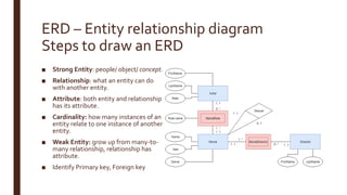 ERD – Entity relationship diagram
Steps to draw an ERD
■ Strong Entity: people/ object/ concept.
■ Relationship: what an entity can do
with another entity.
■ Attribute: both entity and relationship
has its attribute.
■ Cardinality: how many instances of an
entity relate to one instance of another
entity.
■ Weak Entity: grow up from many-to-
many relationship, relationship has
attribute.
■ Identify Primary key, Foreign key
 