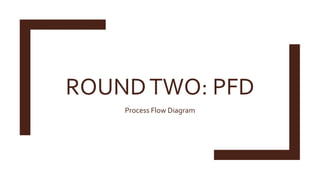 ROUNDTWO: PFD
Process Flow Diagram
 