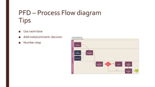 PFD – Process Flow diagram
Tips
■ Use swim lane
■ Add note/comment: decision
■ Number step
 