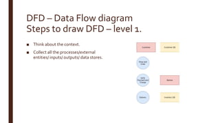 DFD – Data Flow diagram
Steps to draw DFD – level 1.
■ Think about the context.
■ Collect all the processes/external
entities/ inputs/ outputs/ data stores.
 