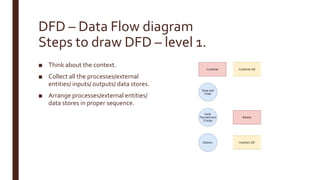 DFD – Data Flow diagram
Steps to draw DFD – level 1.
■ Think about the context.
■ Collect all the processes/external
entities/ inputs/ outputs/ data stores.
■ Arrange processes/external entities/
data stores in proper sequence.
 