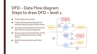 DFD – Data Flow diagram
Steps to draw DFD – level 1.
■ Think about the context.
■ Collect all the processes/external
entities/ inputs/ outputs/ data stores.
■ Arrange processes/external entities/
data stores in proper sequence.
■ Draw arrows to show the flow of the
processes/external entities/ data
stores.
■ Identify input/outputs each data
flow.
 