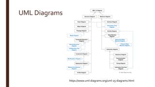 UML Diagrams
https://www.uml-diagrams.org/uml-25-diagrams.html
 