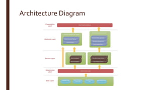 Architecture Diagram
 