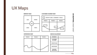 UX Maps
 
