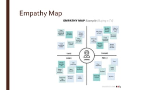 Empathy Map
 