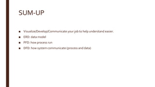 SUM-UP
■ Visualize/Develop/Communicate your job to help understand easier.
■ ERD: data model
■ PFD: how process run
■ DFD: how system communicate (process and data)
 