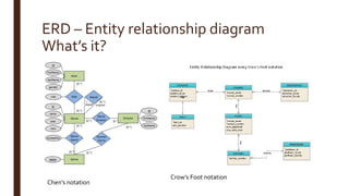 ERD – Entity relationship diagram
What’s it?
Chen’s notation
Crow’s Foot notation
 