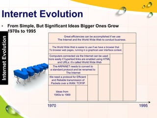 Internet Evolution
• From Simple, But Significant Ideas Bigger Ones Grow
1970s to 1995
1970 1995
Ideas from
1940s to 1969
We need a protocol for Efficient
and Reliable transmission of
Packets over a WAN: TCP/IP
The ARPANET needs to convert to
a standard protocol and be renamed to
The Internet
Computers connected via the Internet can be used
more easily if hypertext links are enabled using HTML
and URLs: it‟s called World Wide Web
The World Wide Web is easier to use if we have a browser that
To browser web pages, running in a graphical user interface context.
Great efficiencies can be accomplished if we use
The Internet and the World Wide Web to conduct business.
InternetEvolution
 