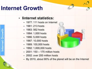 Internet Growth
• Iinternet statistics:
– 1977: 111 hosts on Internet
– 1981: 213 hosts
– 1983: 562 hosts
– 1984: 1,000 hosts
– 1986: 5,000 hosts
– 1987: 10,000 hosts
– 1989: 100,000 hosts
– 1992: 1,000,000 hosts
– 2001: 150 – 175 million hosts
– 2002: over 200 million hosts
– By 2010, about 80% of the planet will be on the Internet
InternetGrowth
 