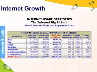 Internet Growth
InternetGrowth
 