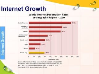 Internet Growth
InternetGrowth
 