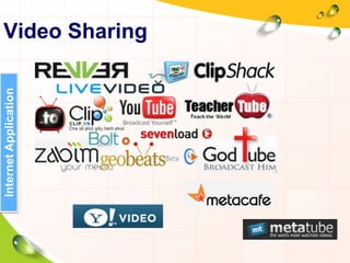 Video Sharing
InternetApplication
 