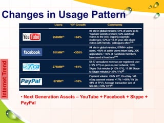 Changes in Usage Pattern
InternetTrend
• Next Generation Assets – YouTube + Facebook + Skype +
PayPal
 