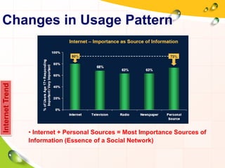 Changes in Usage Pattern
InternetTrend
• Internet + Personal Sources = Most Importance Sources of
Information (Essence of a Social Network)
 
