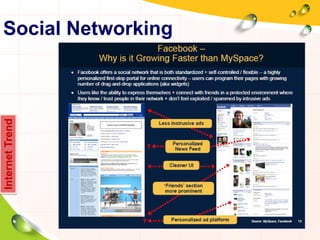 Social Networking
InternetTrend
 