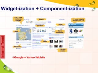 InternetTrend
•iGoogle + Yahoo! Mobile
Widget-ization + Component-ization
 