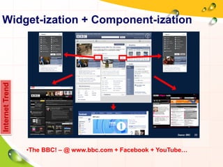 InternetTrend
•The BBC! – @ www.bbc.com + Facebook + YouTube…
Widget-ization + Component-ization
 