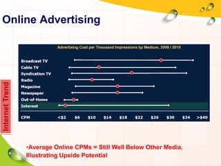 InternetTrend
•Average Online CPMs = Still Well Below Other Media,
Illustrating Upside Potential
Online Advertising
 