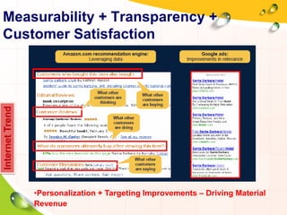 InternetTrend
•Personalization + Targeting Improvements – Driving Material
Revenue
Measurability + Transparency +
Customer Satisfaction
 
