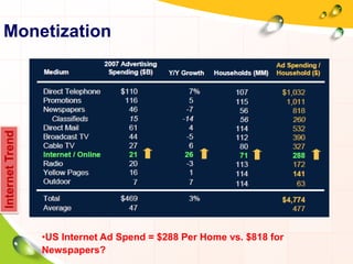InternetTrend
Monetization
•US Internet Ad Spend = $288 Per Home vs. $818 for
Newspapers?
 