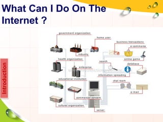 What Can I Do On The
Internet ?
Introduction
 