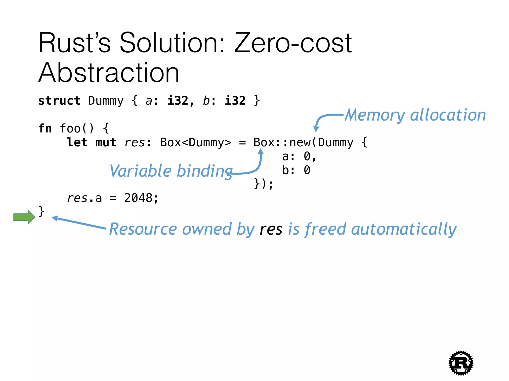 Rust’s Solution: Zero-cost
Abstraction
struct Dummy { a: i32, b: i32 }
fn foo() {
let mut res: Box<Dummy> = Box::new(Dummy {
a: 0,
b: 0
});
res.a = 2048;
}
Variable binding
Memory allocation
Resource owned by res is freed automatically
 