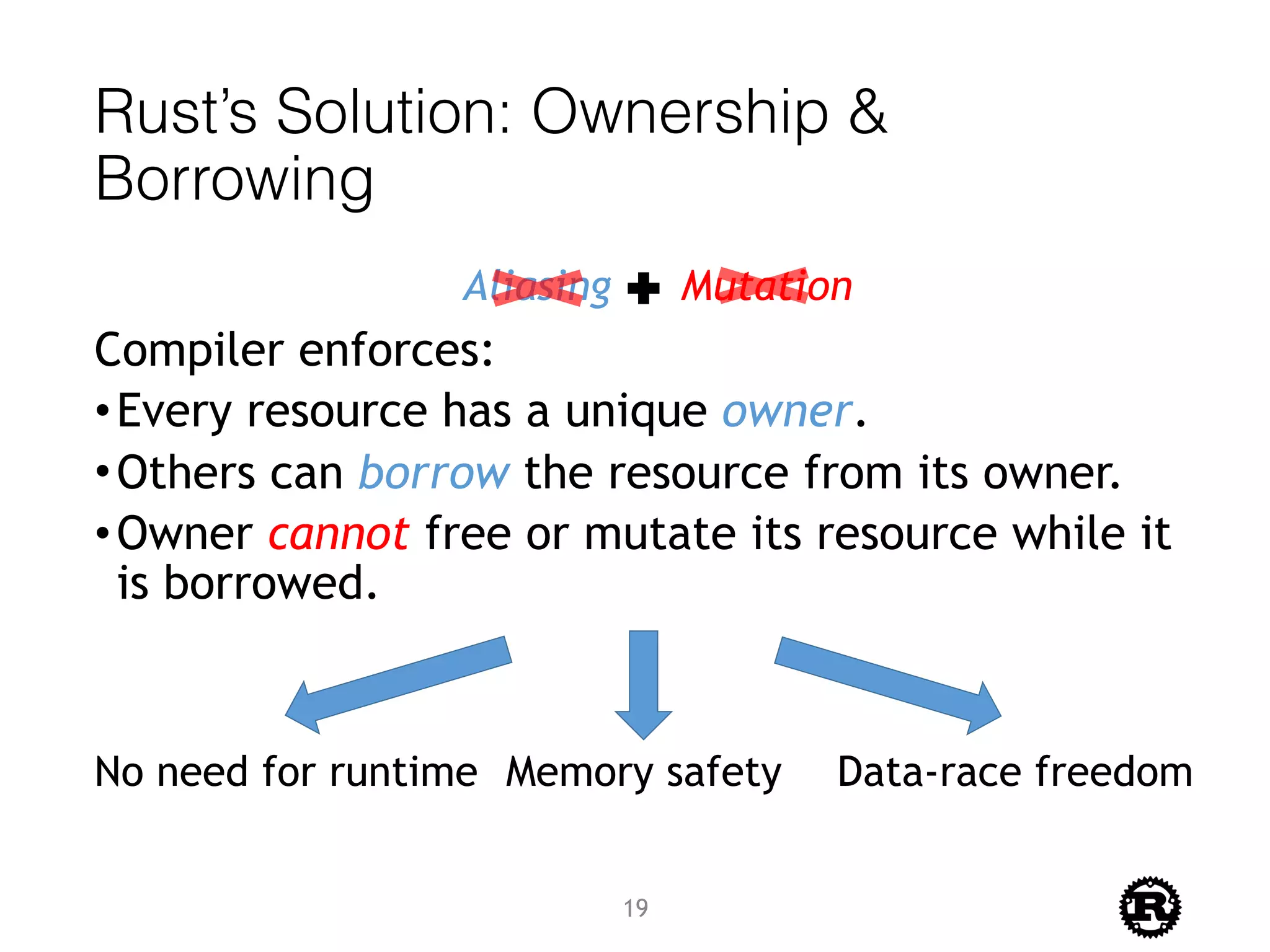 Rust’s Solution: Ownership &
Borrowing
Compiler enforces:
•Every resource has a unique owner.
•Others can borrow the resource from its owner.
•Owner cannot free or mutate its resource while it
is borrowed.
Aliasing Mutation
No need for runtime Memory safety Data-race freedom
19
 