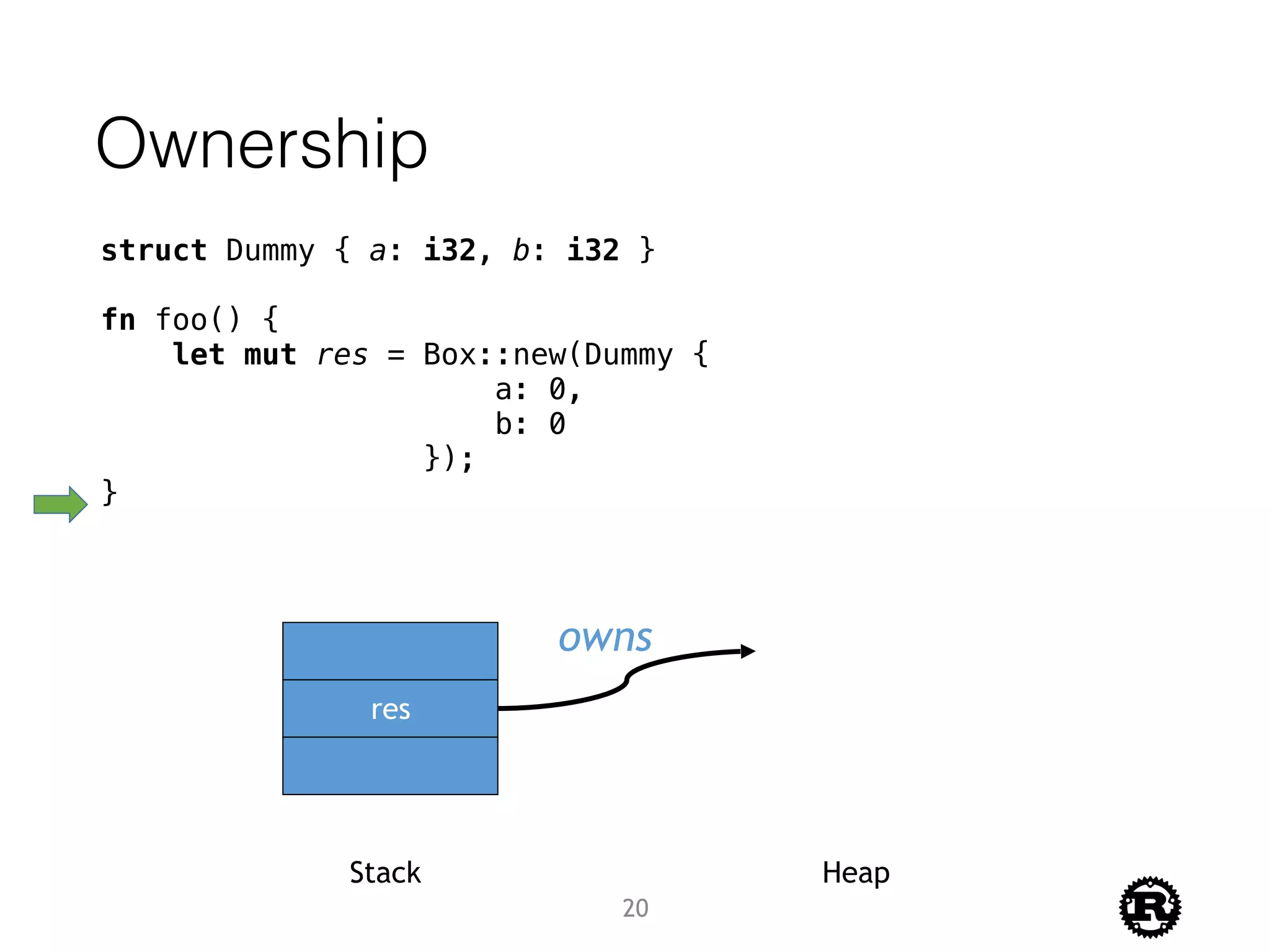 Ownership
struct Dummy { a: i32, b: i32 }
fn foo() {
let mut res = Box::new(Dummy {
a: 0,
b: 0
});
}
res
Stack Heap
owns
20
 