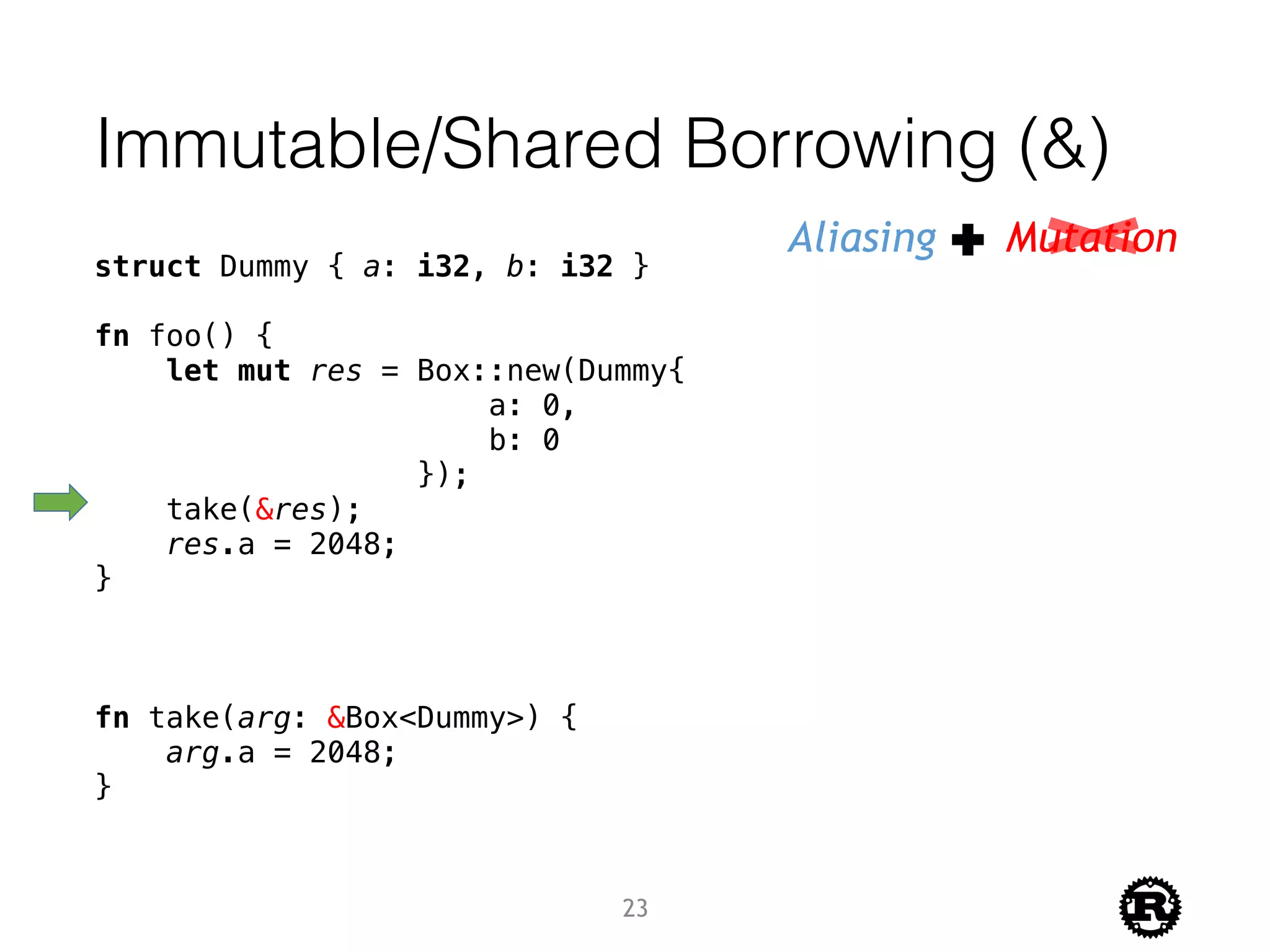 Immutable/Shared Borrowing (&)
struct Dummy { a: i32, b: i32 }
fn foo() {
let mut res = Box::new(Dummy{
a: 0,
b: 0
});
take(&res);
res.a = 2048;
}
fn take(arg: &Box<Dummy>) {
arg.a = 2048;
}
Aliasing Mutation
23
 