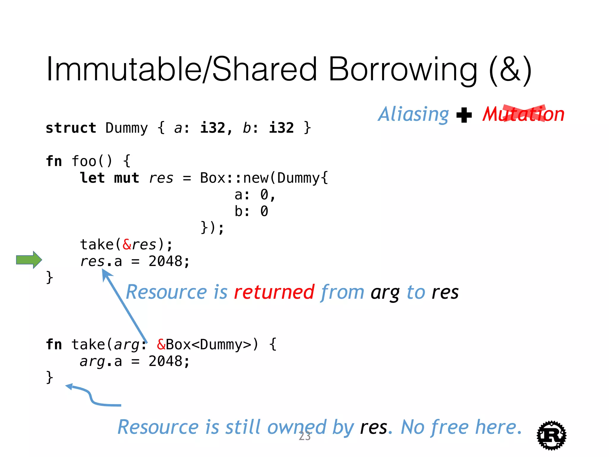 Immutable/Shared Borrowing (&)
struct Dummy { a: i32, b: i32 }
fn foo() {
let mut res = Box::new(Dummy{
a: 0,
b: 0
});
take(&res);
res.a = 2048;
}
fn take(arg: &Box<Dummy>) {
arg.a = 2048;
}
Resource is still owned by res. No free here.
Resource is returned from arg to res
Aliasing Mutation
23
 