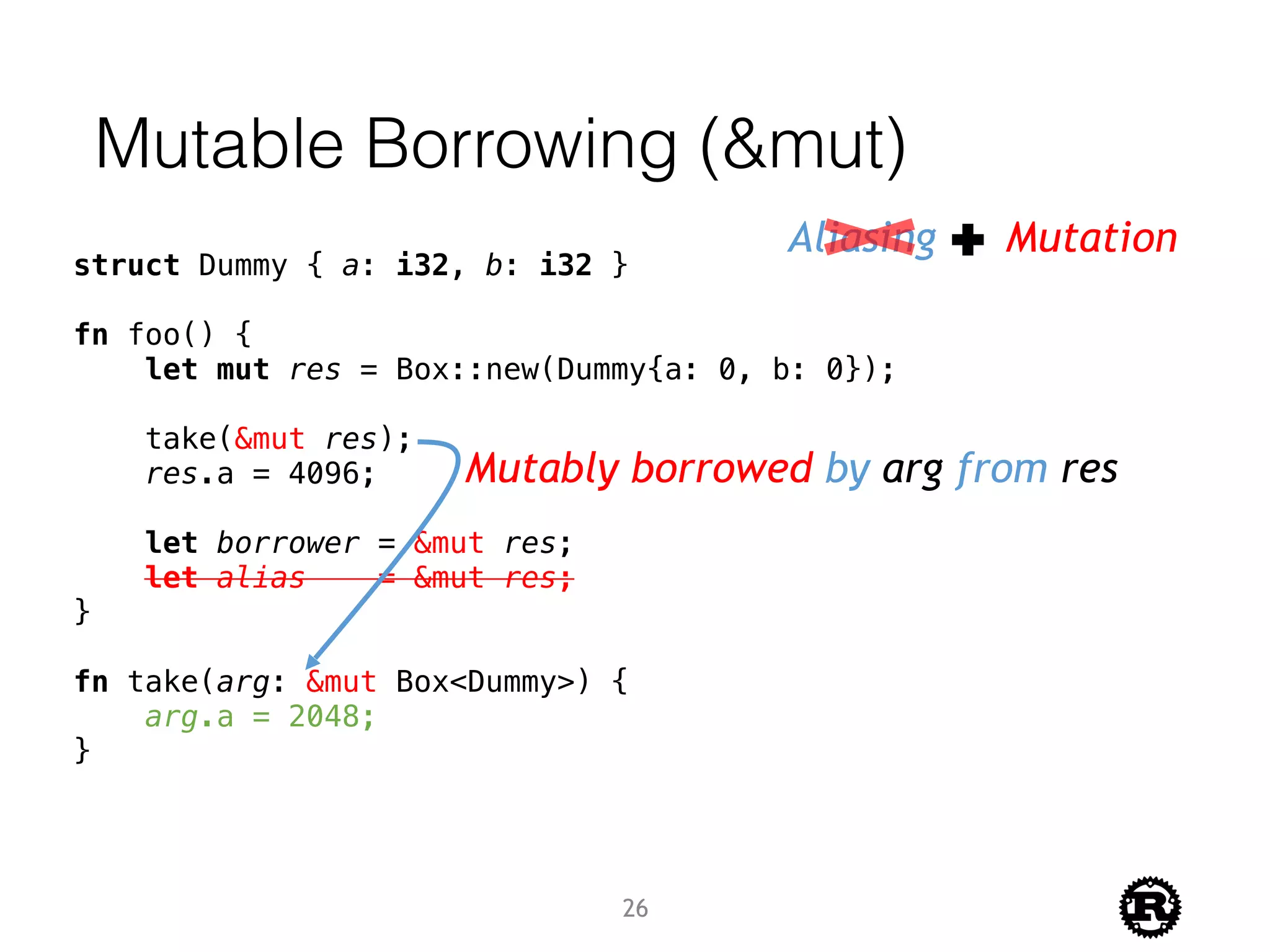 Mutable Borrowing (&mut)
Aliasing Mutation
struct Dummy { a: i32, b: i32 }
fn foo() {
let mut res = Box::new(Dummy{a: 0, b: 0});
take(&mut res);
res.a = 4096;
let borrower = &mut res;
let alias = &mut res;
}
fn take(arg: &mut Box<Dummy>) {
arg.a = 2048;
}
Mutably borrowed by arg from res
26
 