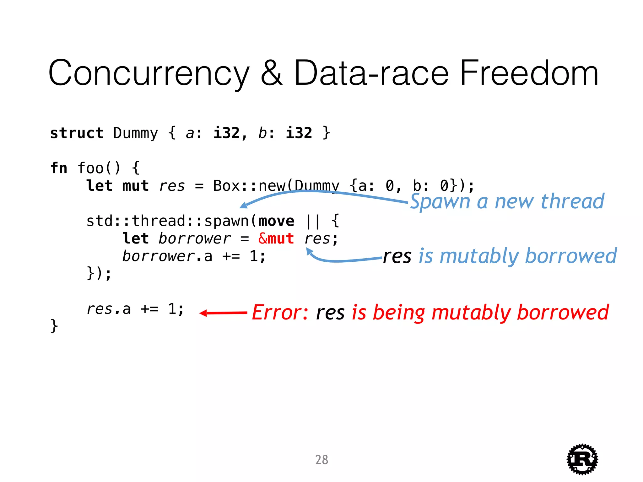 Concurrency & Data-race Freedom
struct Dummy { a: i32, b: i32 }
fn foo() {
let mut res = Box::new(Dummy {a: 0, b: 0});
std::thread::spawn(move || {
let borrower = &mut res;
borrower.a += 1;
});
res.a += 1;
}
Error: res is being mutably borrowed
res is mutably borrowed
Spawn a new thread
28
 