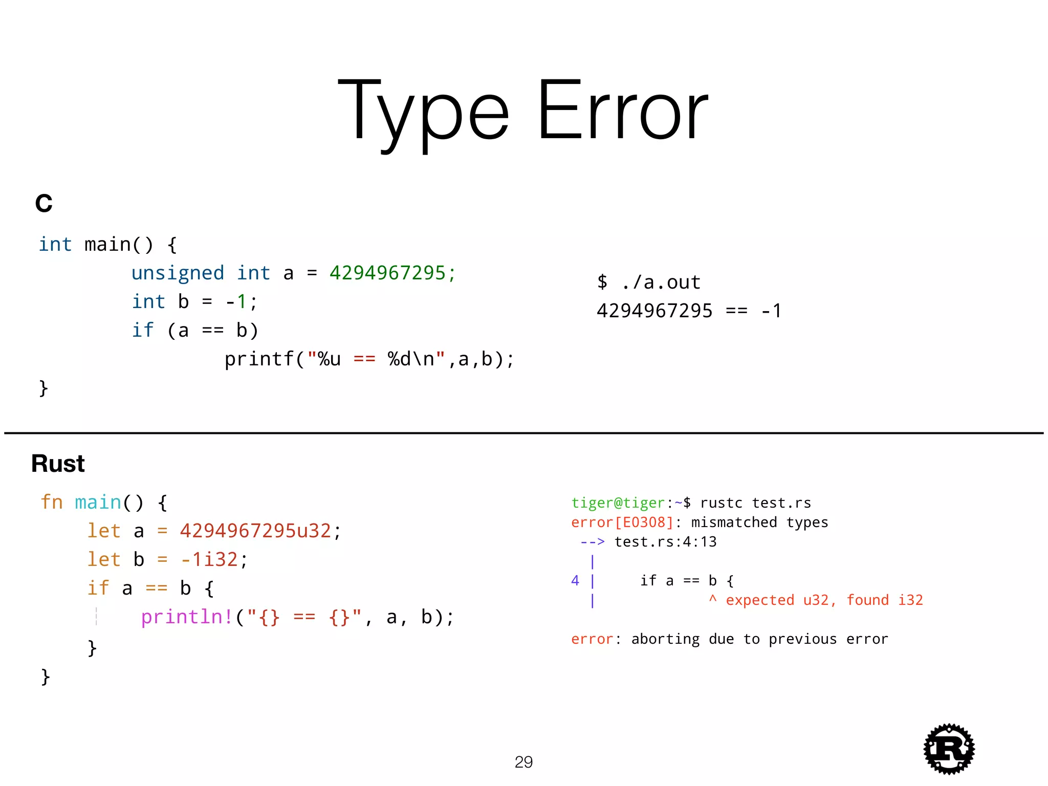 Type Error
!29
int main() {
unsigned int a = 4294967295;
int b = -1;
if (a == b)
printf("%u == %dn",a,b);
}
C
fn main() {
let a = 4294967295u32;
let b = -1i32;
if a == b {
┆ println!("{} == {}", a, b);
}
}
Rust
tiger@tiger:~$ rustc test.rs
error[E0308]: mismatched types
--> test.rs:4:13
|
4 | if a == b {
| ^ expected u32, found i32
error: aborting due to previous error
$ ./a.out
4294967295 == -1
 