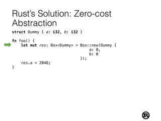 Rust’s Solution: Zero-cost
Abstraction
struct Dummy { a: i32, b: i32 }
fn foo() {
let mut res: Box<Dummy> = Box::new(Dummy {
a: 0,
b: 0
});
res.a = 2048;
}
 