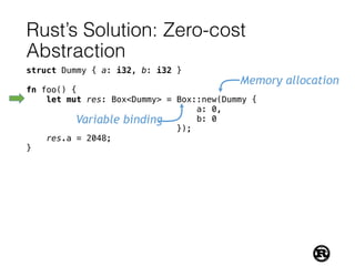 Rust’s Solution: Zero-cost
Abstraction
struct Dummy { a: i32, b: i32 }
fn foo() {
let mut res: Box<Dummy> = Box::new(Dummy {
a: 0,
b: 0
});
res.a = 2048;
}
Variable binding
Memory allocation
 
