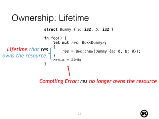 Ownership: Lifetime
struct Dummy { a: i32, b: i32 }
fn foo() {
let mut res: Box<Dummy>;
{
res = Box::new(Dummy {a: 0, b: 0});
}
res.a = 2048;
}
Lifetime that res
owns the resource.
Compiling Error: res no longer owns the resource
21
 