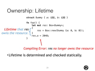 Ownership: Lifetime
•Lifetime is determined and checked statically.
struct Dummy { a: i32, b: i32 }
fn foo() {
let mut res: Box<Dummy>;
{
res = Box::new(Dummy {a: 0, b: 0});
}
res.a = 2048;
}
Lifetime that res
owns the resource.
Compiling Error: res no longer owns the resource
21
 