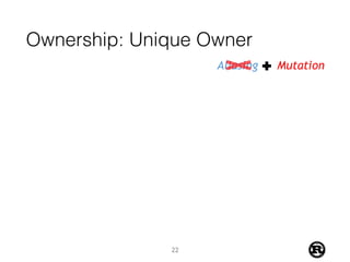 Ownership: Unique Owner
Aliasing Mutation
22
 