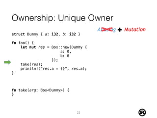 Ownership: Unique Owner
struct Dummy { a: i32, b: i32 }
fn foo() {
let mut res = Box::new(Dummy {
a: 0,
b: 0
});
take(res);
println!(“res.a = {}”, res.a);
}
fn take(arg: Box<Dummy>) {
}
Aliasing Mutation
22
 